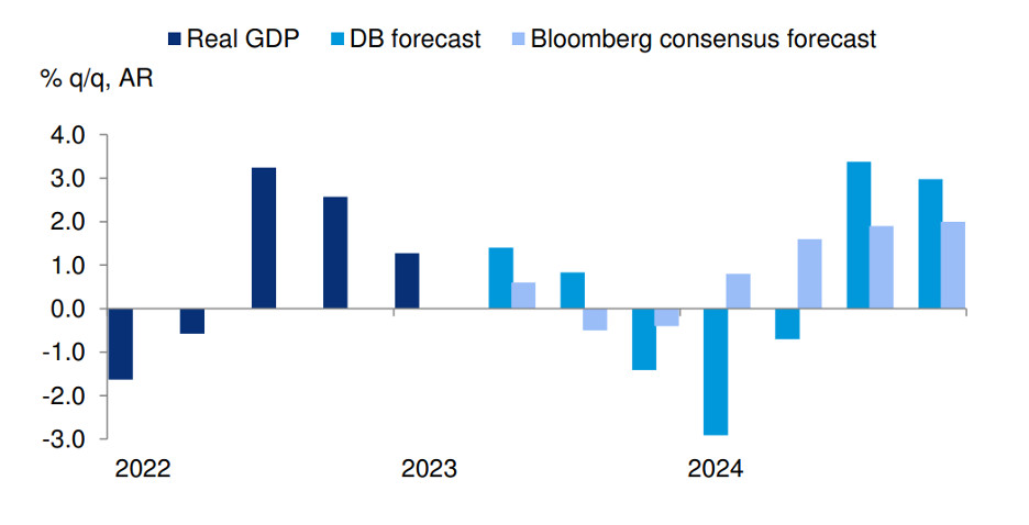 db-forecast-figure1