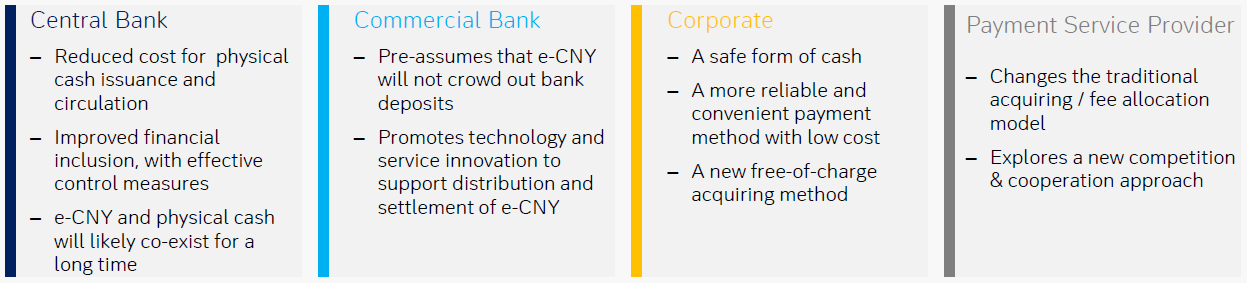 Figure 5: Potential implications of digital currencies