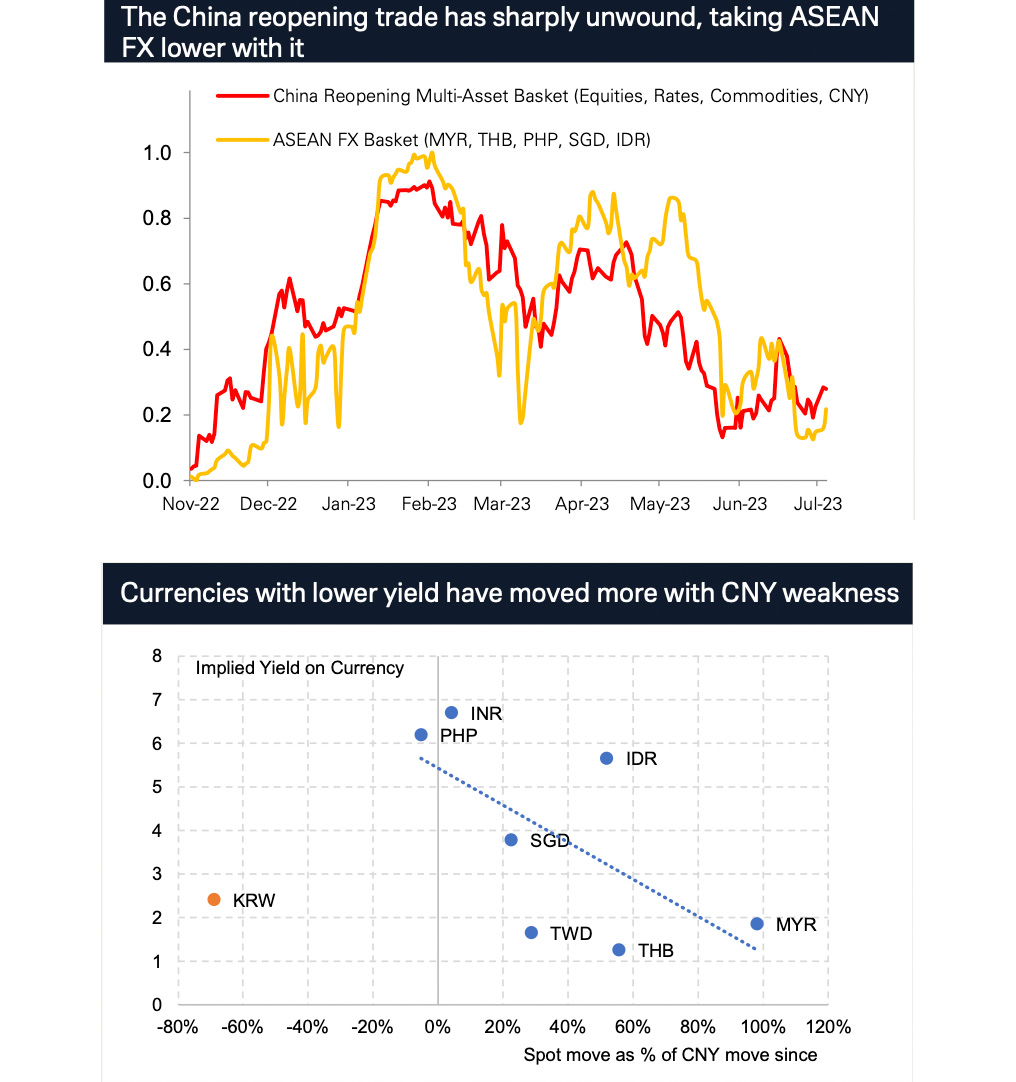 PHP/USD: Best of Philippine Peso Rally Look Over With Inflation, Trade  Risks - Bloomberg