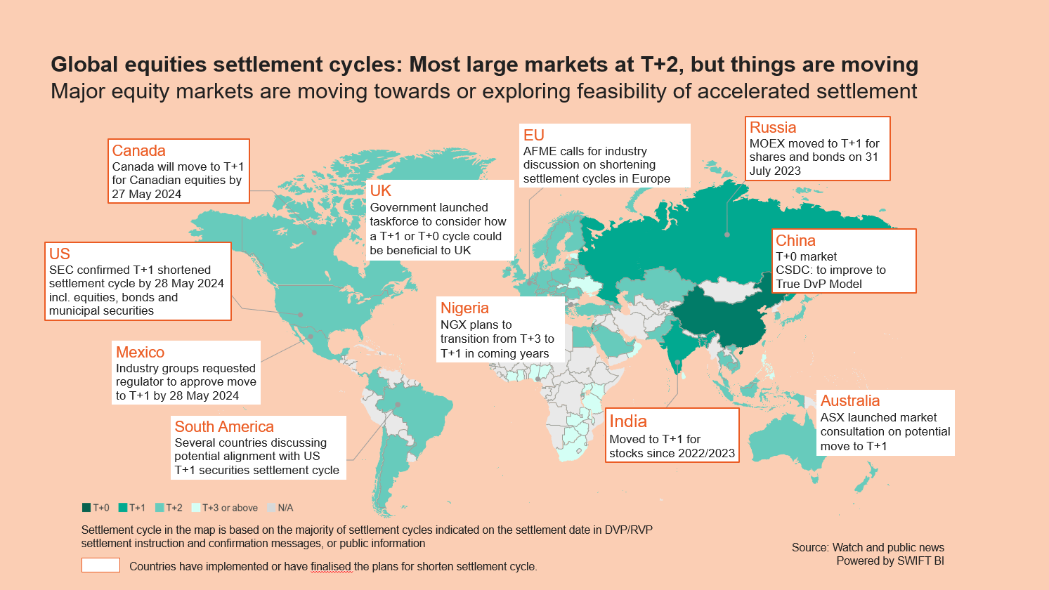 Figure 1: Global equities settlement cycles