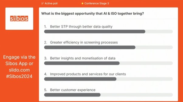 Figure 1: Poll result during ‘AI and ISO 20022: A match made in data heaven’