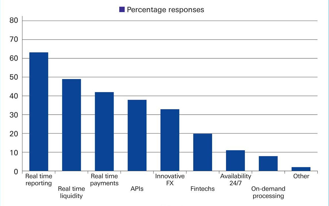 Figure 1: Of the greatest interest to Treasury over the next 12 to 24 months