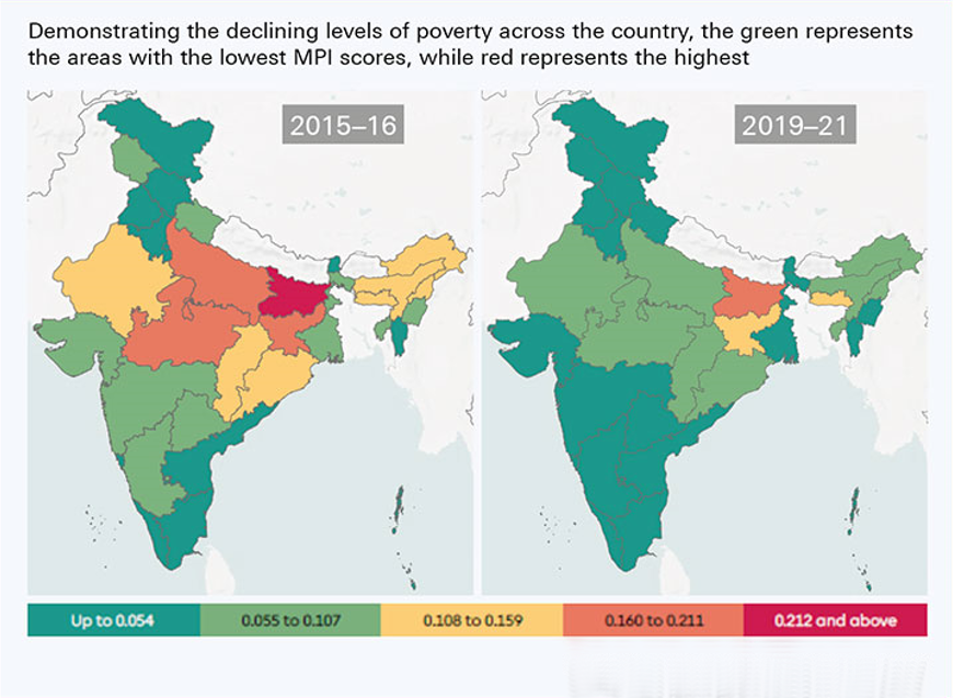 Figure 1: An illustration of India's National Multidemensional Poverty Index (MPI) scores