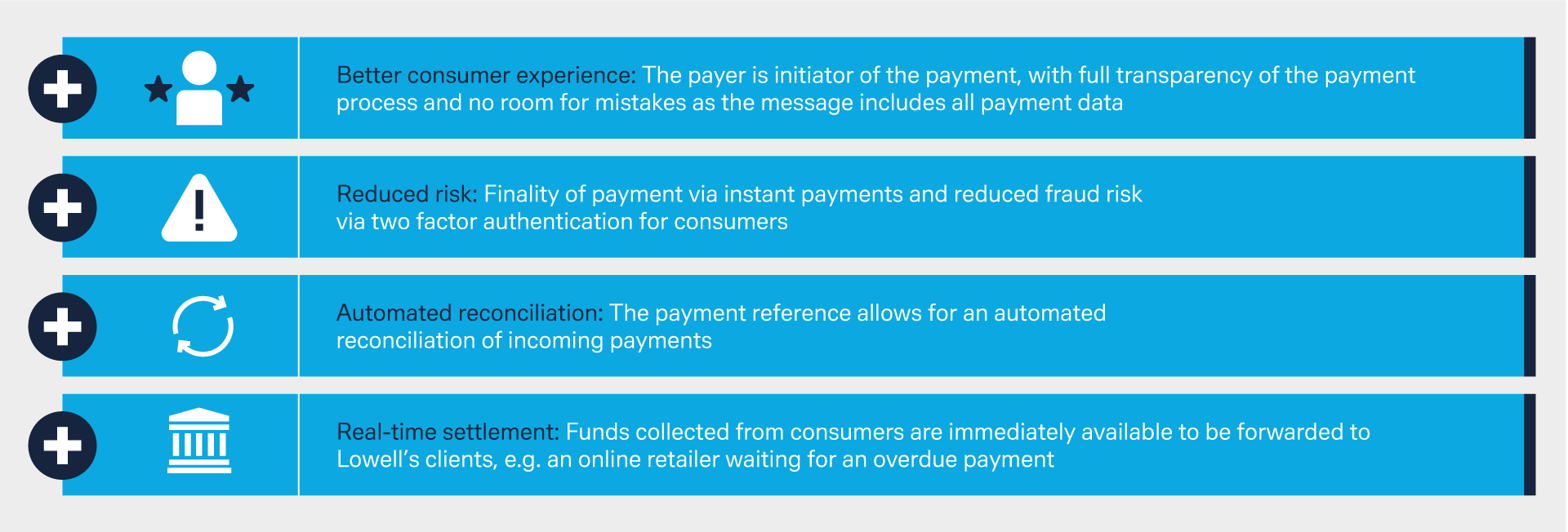 Figure 2: Benefits of Request to Pay for Lowell