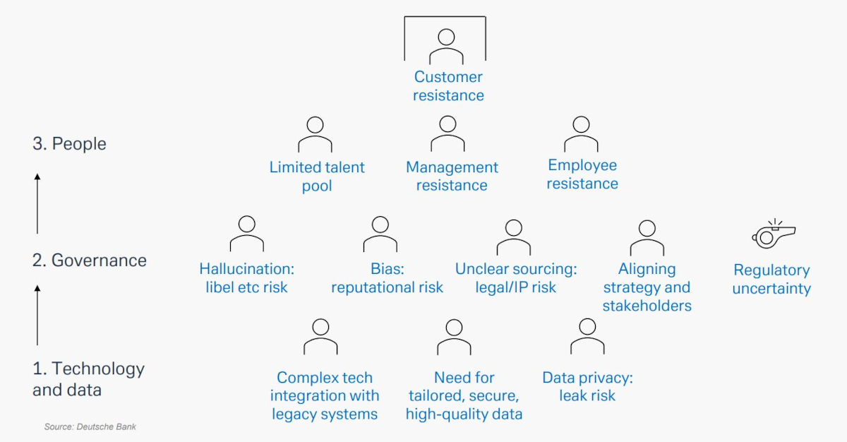 Figure 1: Three main obstacles to a corporate AI revolution