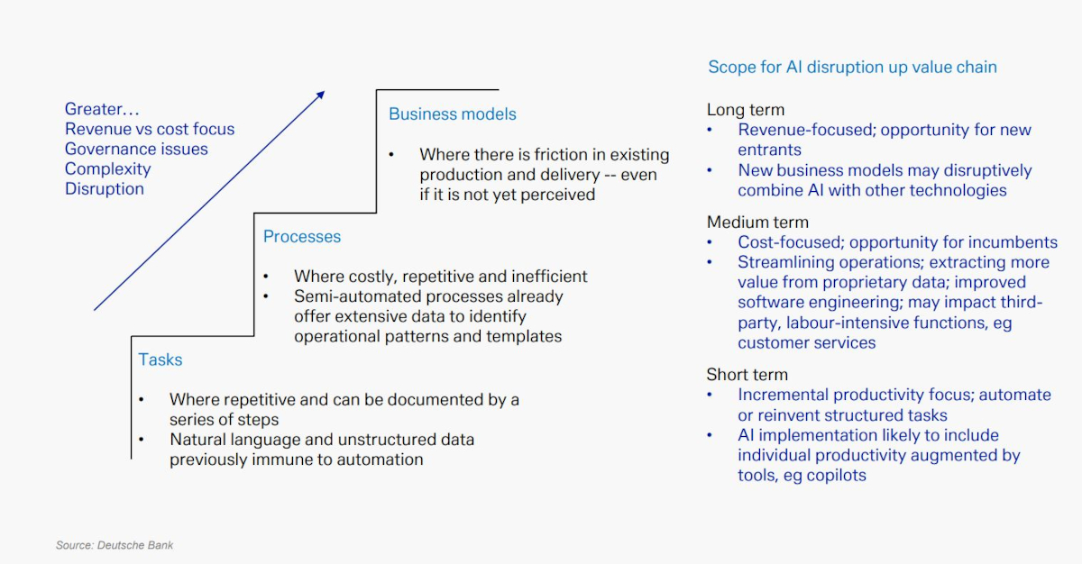 Figure 3: How can you use generative AI in your business?