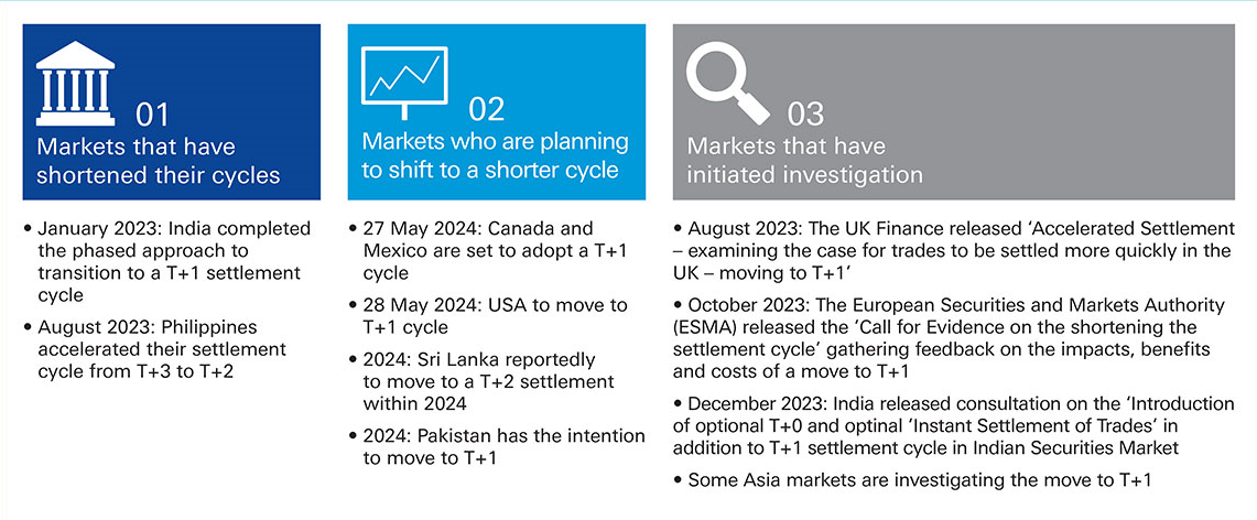 Figure 1: Three types of acceleration trends