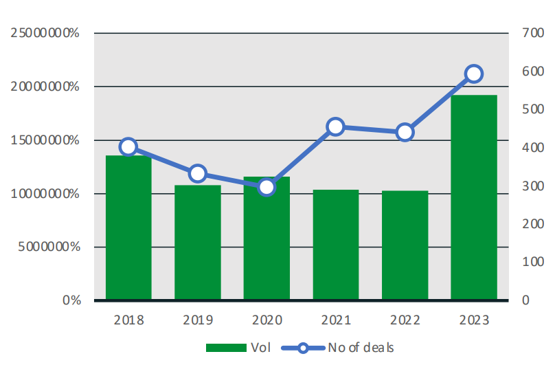 Figure 1: Export finance deal volumes