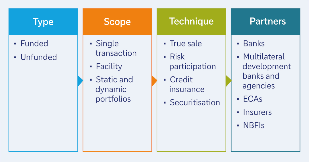 Figure 1: Distribution techniques