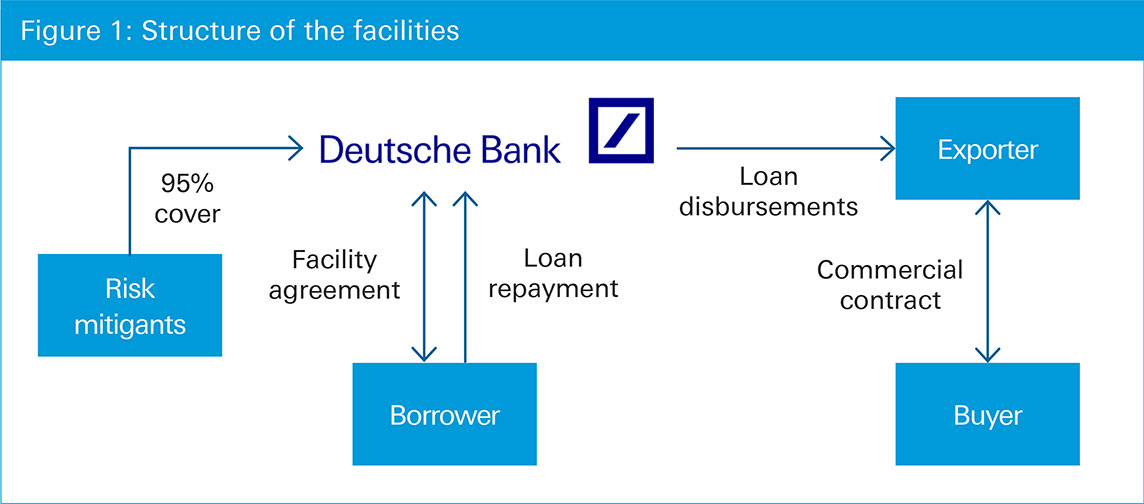 Figure 1: Structure of the facilities