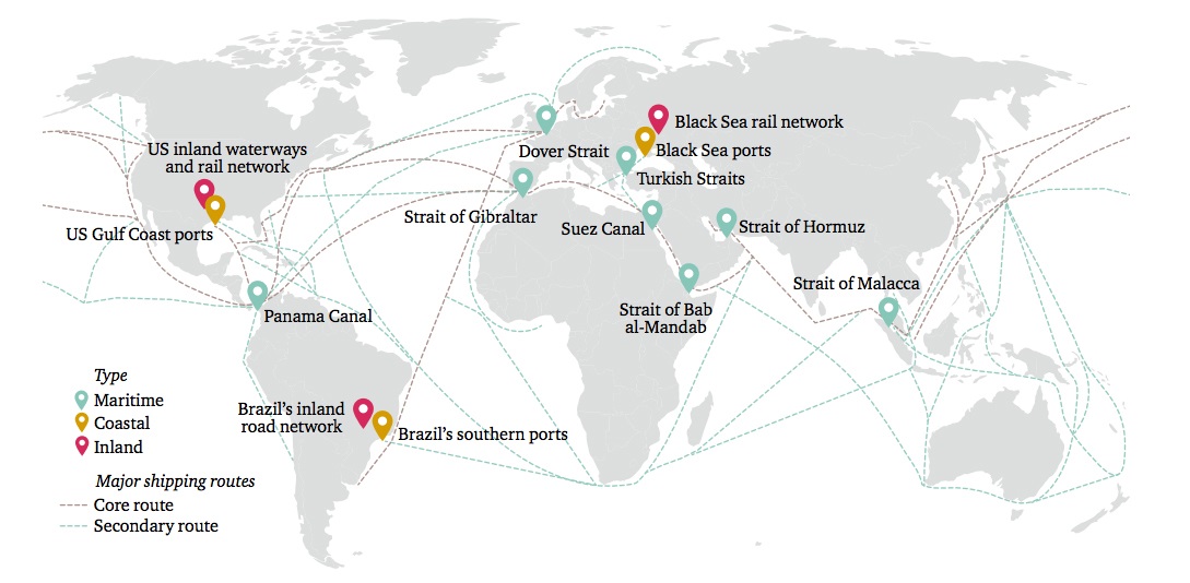 Figure 3: Trade chokepoints