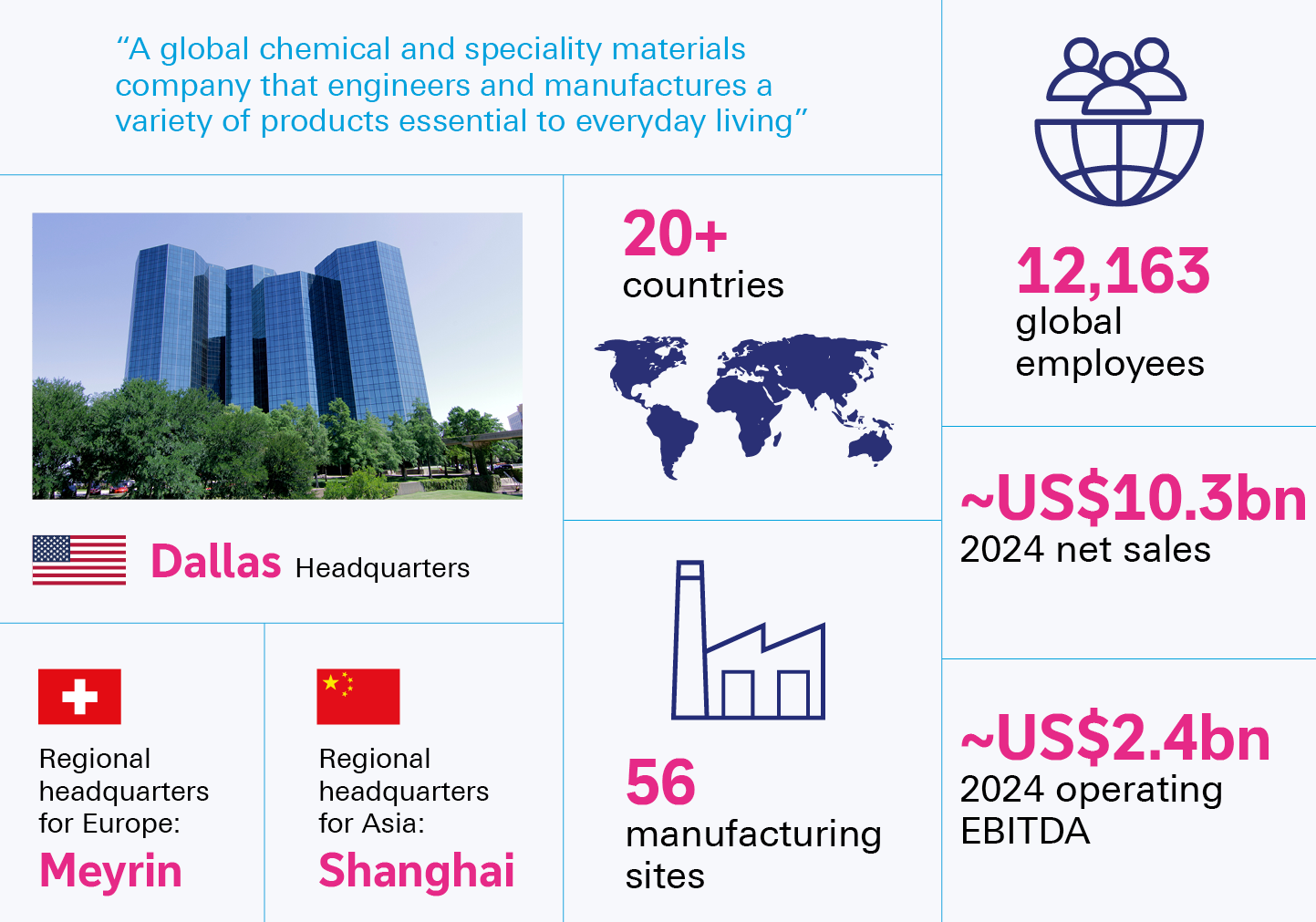 Figure 1: Celanese Corporation: key facts