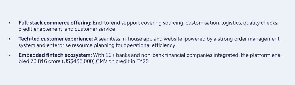 Figure 1: JSW One Platforms: key capabilities and offering