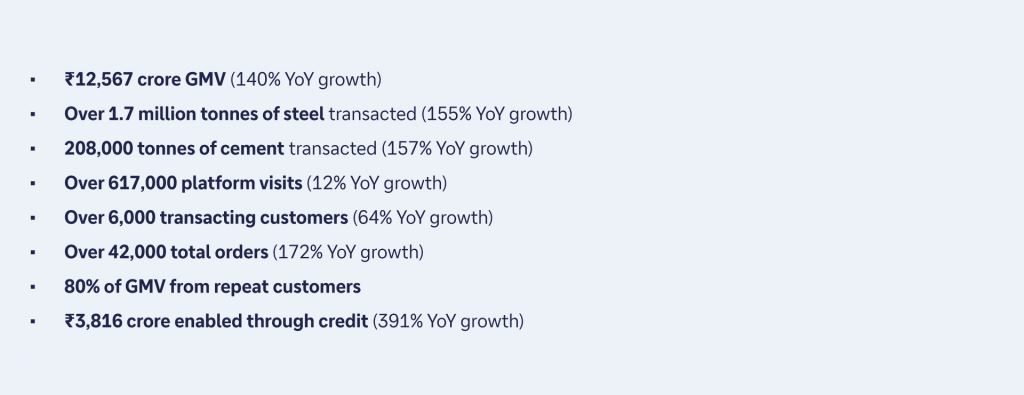 Figure 2: JSW One: FY25 performance (31 March 2024 - 31 March 2025)