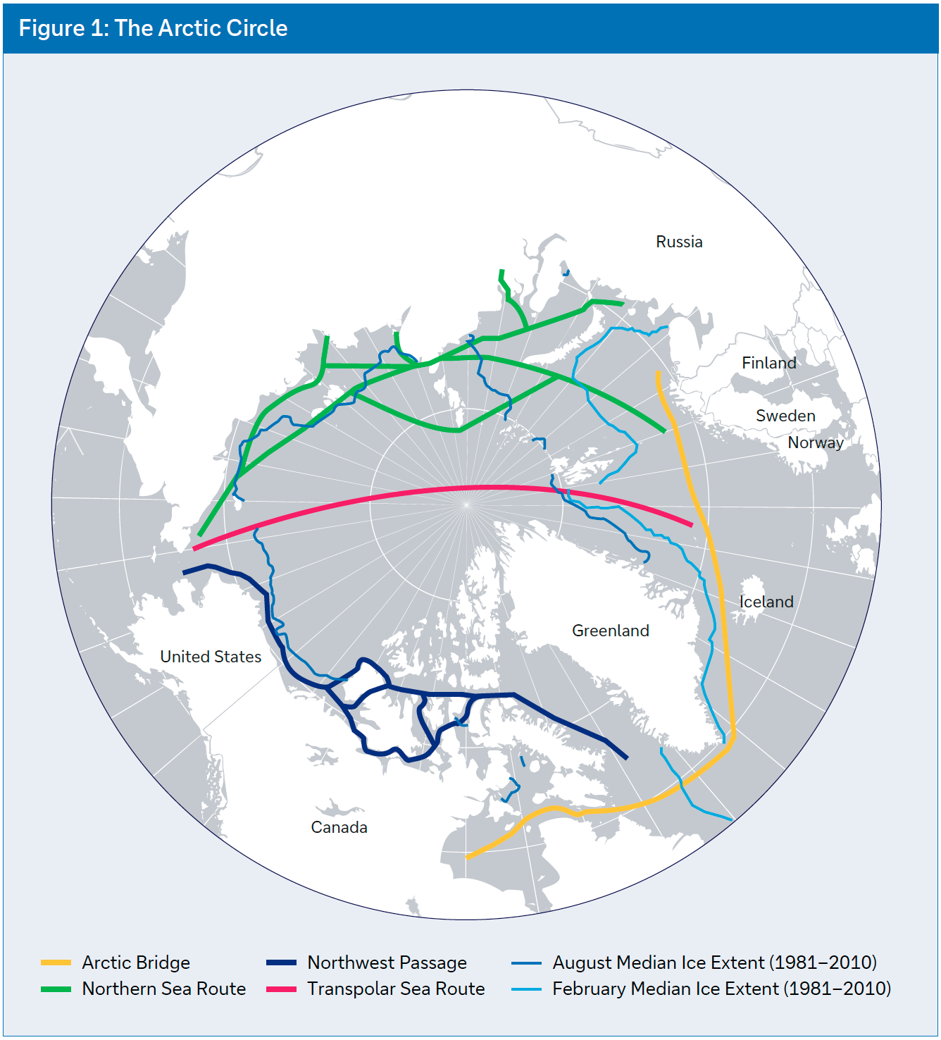 Figure 1: The Arctic Circle