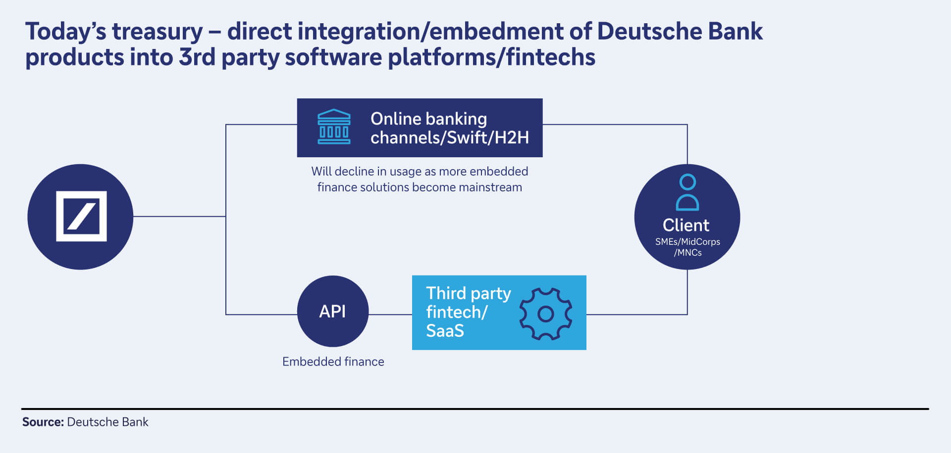 Figure 2: Today&rsquo;s treasury