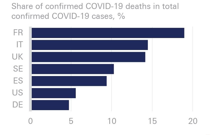 United kingdom covid 19 cases