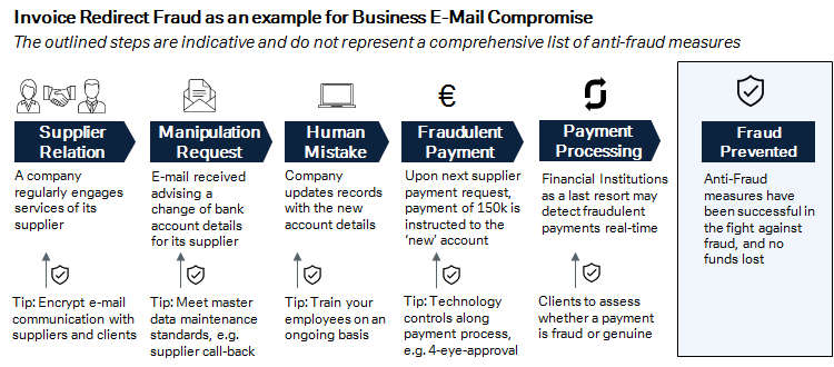 Invoice Scams: How to Detect and Prevent Invoice Fraud in Your Organization?